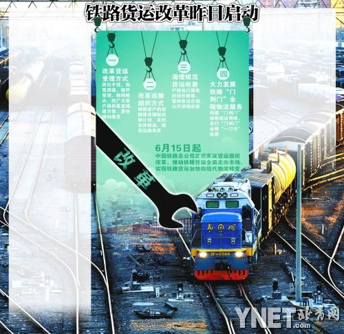 铁路货运改革昨日启动